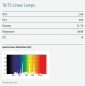 Preview: PureSun Mini Bird Lighting Kit 2,4% UVB 8 Watt