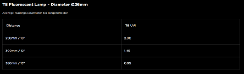 T8 D3 Forest Lamp 6% UVB