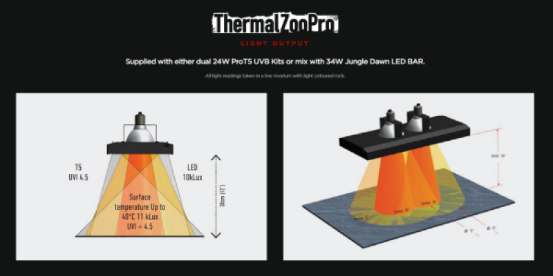 ThermalZooPro