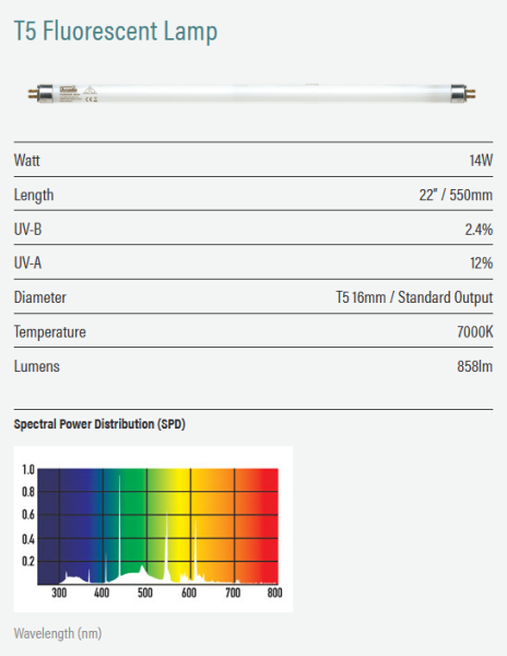 PureSun Midi Bird Lighting Kit 2,4% UVB 14 Watt