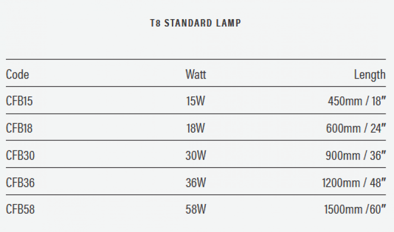 T8 Bird Lamp 2,4% UVB