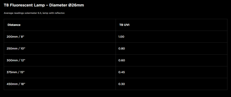 T8 Natural Sunlight 2% UVB