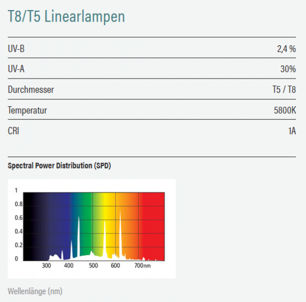 T5 Bird Lamp 2,4% UVB 8 Watt