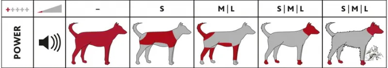 Akku-Schermaschine SLIM TR500