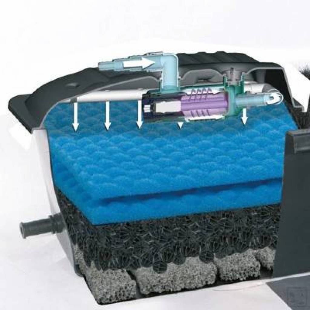 AQUAEL Teichfilterset KLARJET 10000