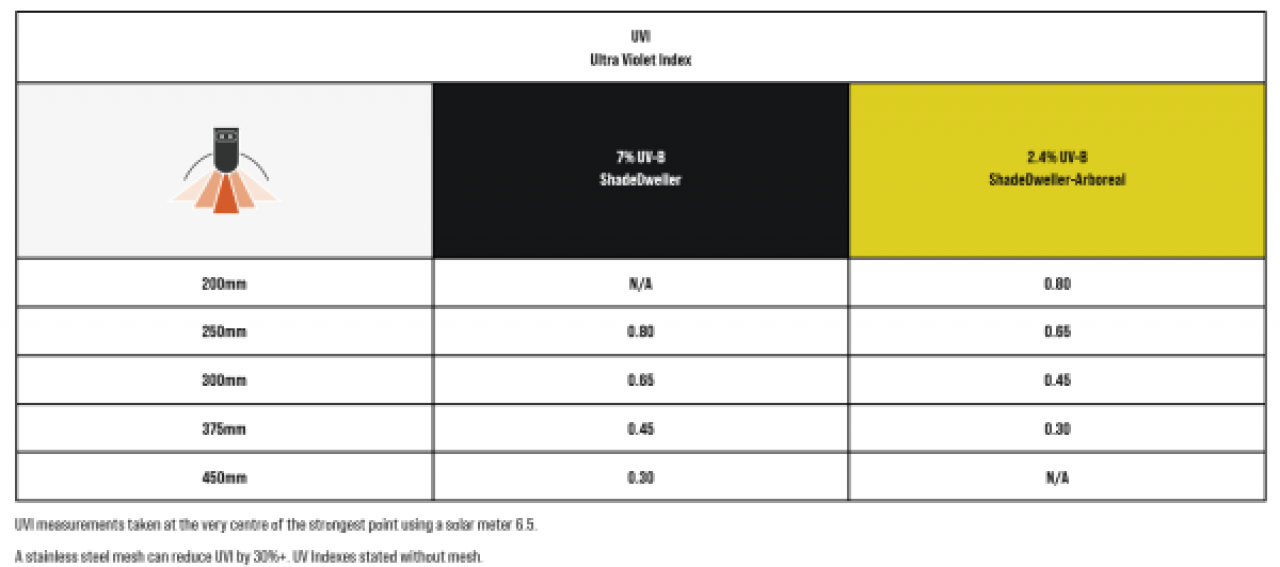 ProT5 ShadeDweller Arboreal 2,4% UVB Kit 8 Watt