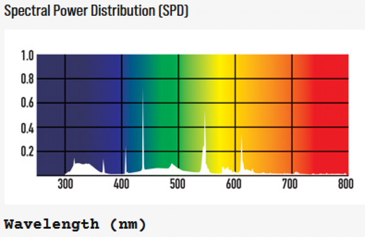 T5 ShadeDweller Pro 7% UVB Lamp 8 Watt 300mm