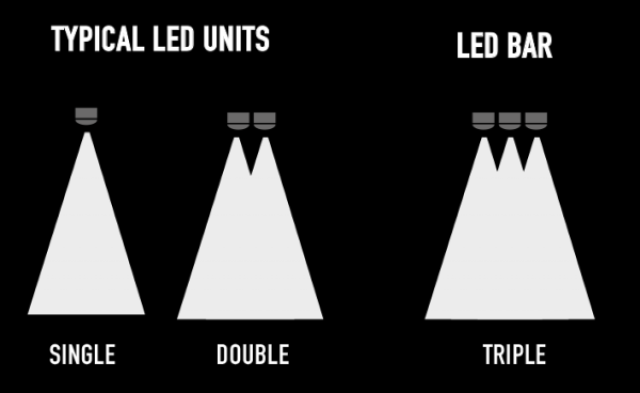 Jungle Dawn LED Bar