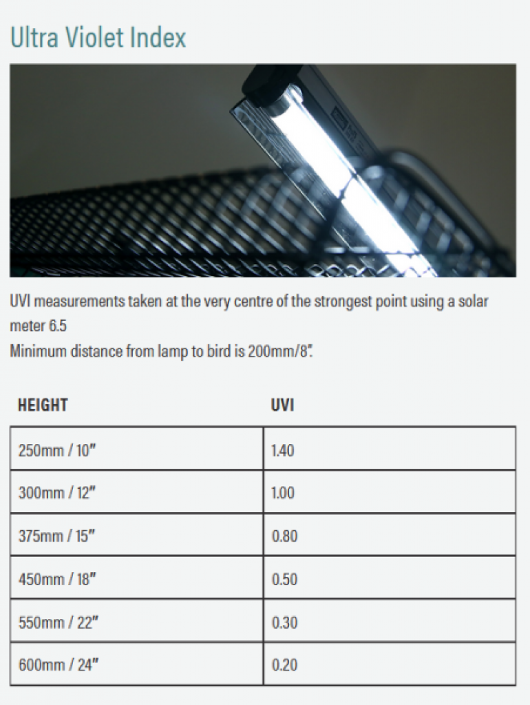 PureSun Midi Bird Lighting Kit 2,4% UVB 14 Watt