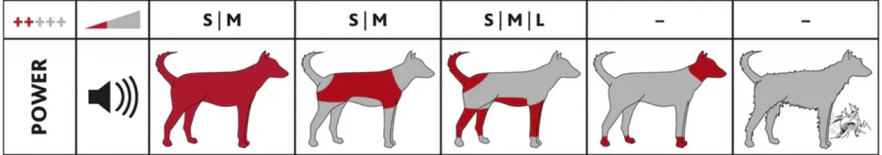 Akku-Schermaschine TR1200